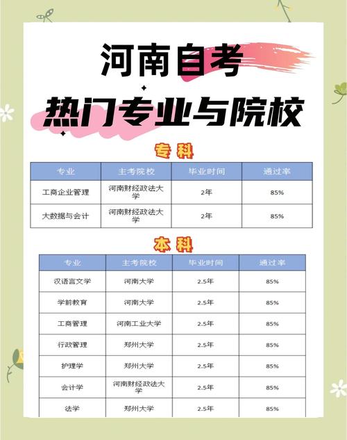 自考本河南大学小学教育含金量如何？-图2