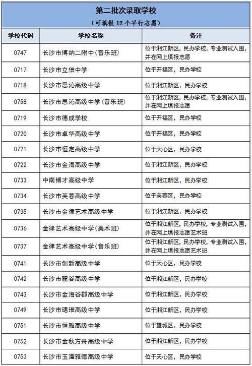 考上初中长沙的几个要求-图3