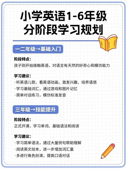 烟台小学英语学什么条件-图1