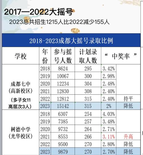 成都的幼师录取线是多少-图2