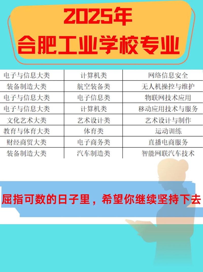 合肥工业学校有幼师专业-图1
