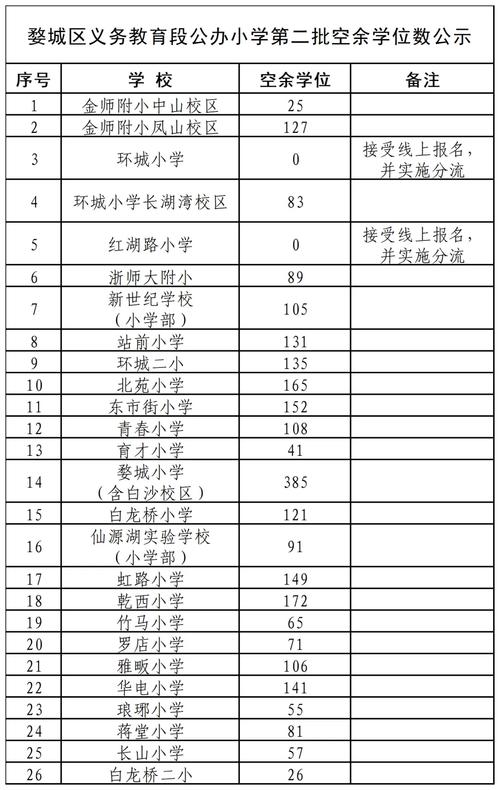金华婺城区小学排名依据是什么?-图1 金华婺城区小学排名依据是什么?-图1