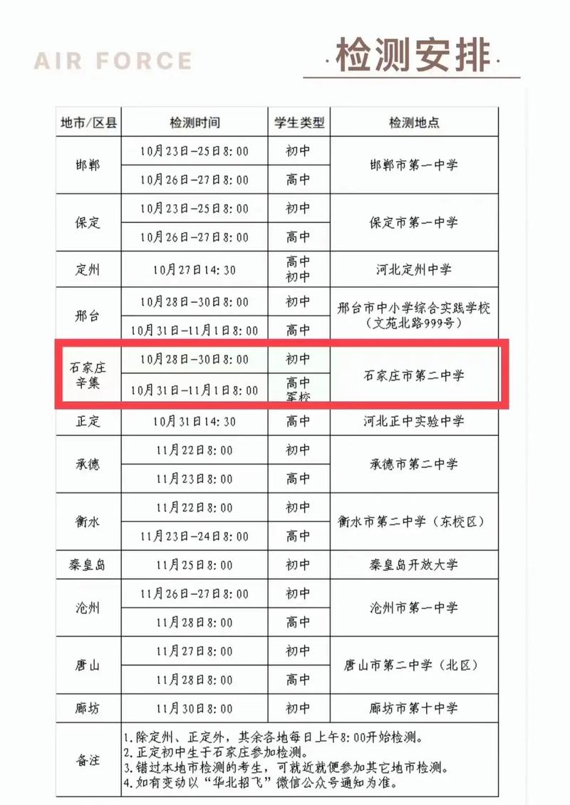 河北初中飞行员报考条件-图3 河北初中飞行员报考条件-图3