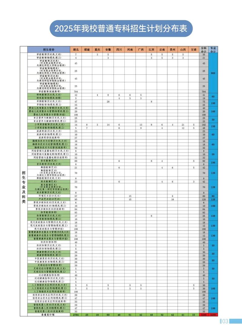 湖北省幼师培训学校地址在哪里？-图3