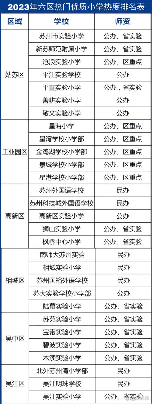 2025苏州小学排名榜可信度如何?-图3 2025苏州小学排名榜可信度如何?-图3