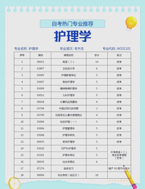 初中毕业读护士需读8年是什么专业?-图1 初中毕业读护士需读8年是什么专业?-图1