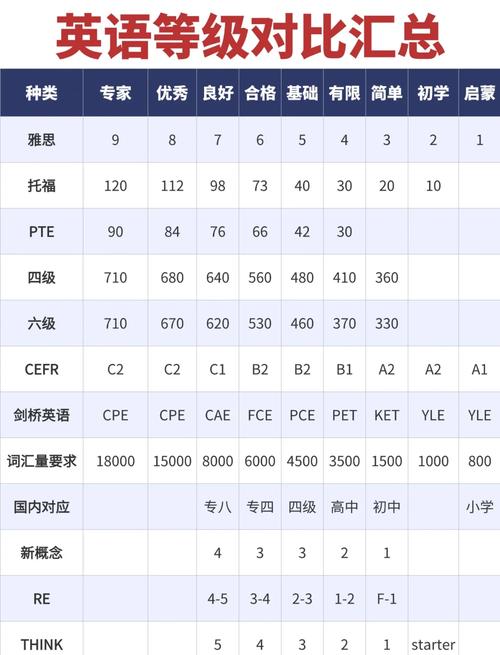 全国英语等级考试小学如何科学备考?-图3 全国英语等级考试小学如何科学备考?-图3