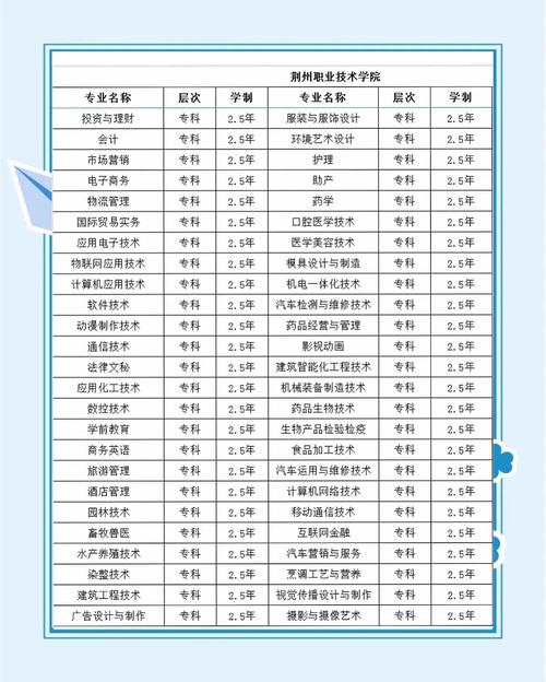 高中毕业学什么技术好呢-图3 高中毕业学什么技术好呢-图3