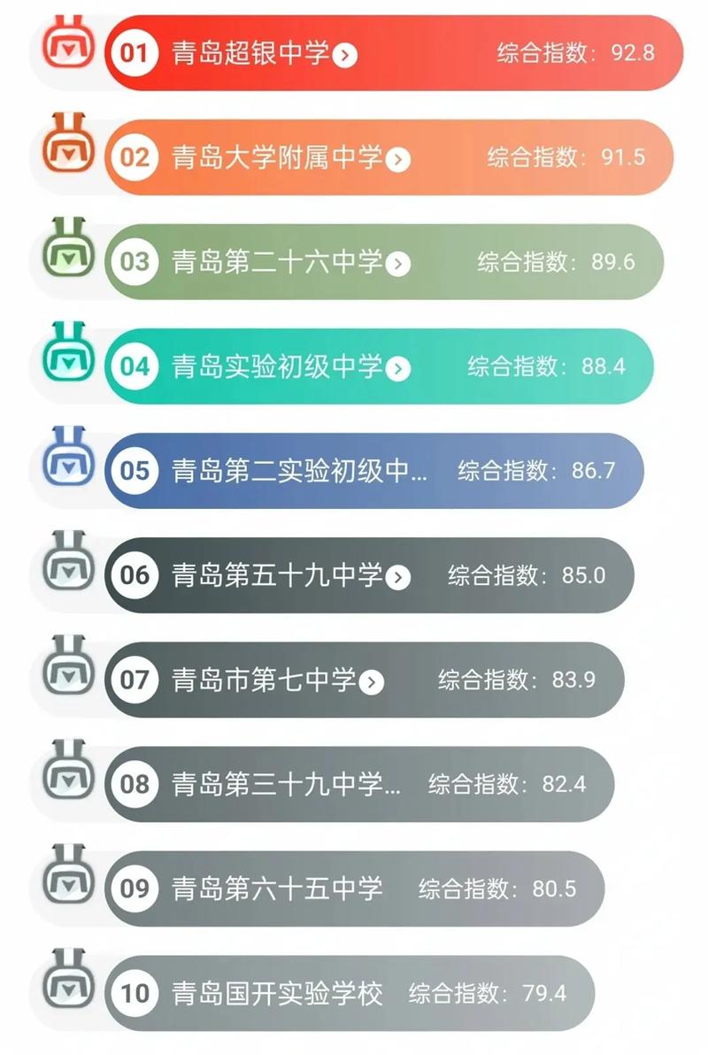 青岛最好的公立初中排名依据是什么?-图3 青岛最好的公立初中排名依据是什么?-图3