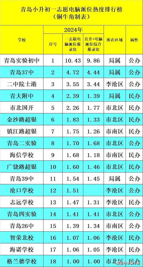 青岛最好的公立初中排名依据是什么？-图2