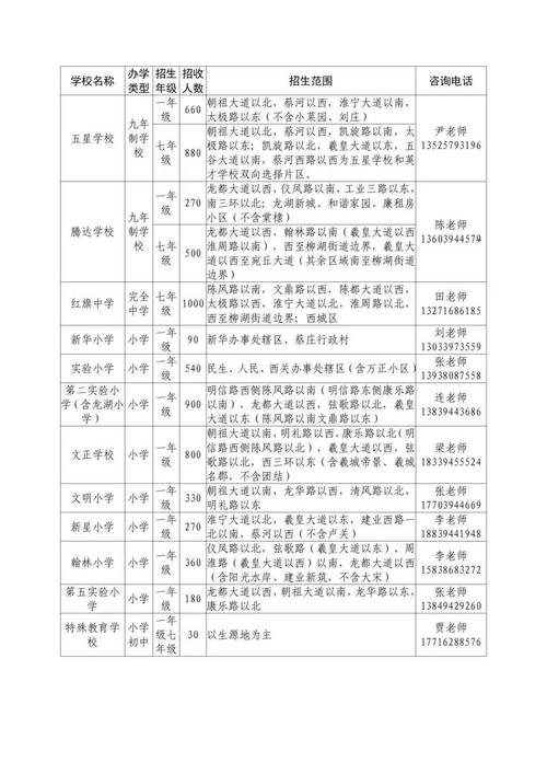 周口市2025小学入学政策何时公布？-图1