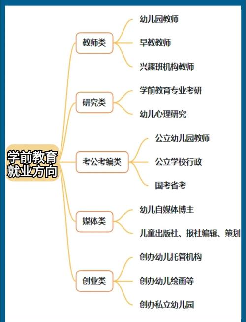 未来两年幼师就业是机遇还是挑战？-图2