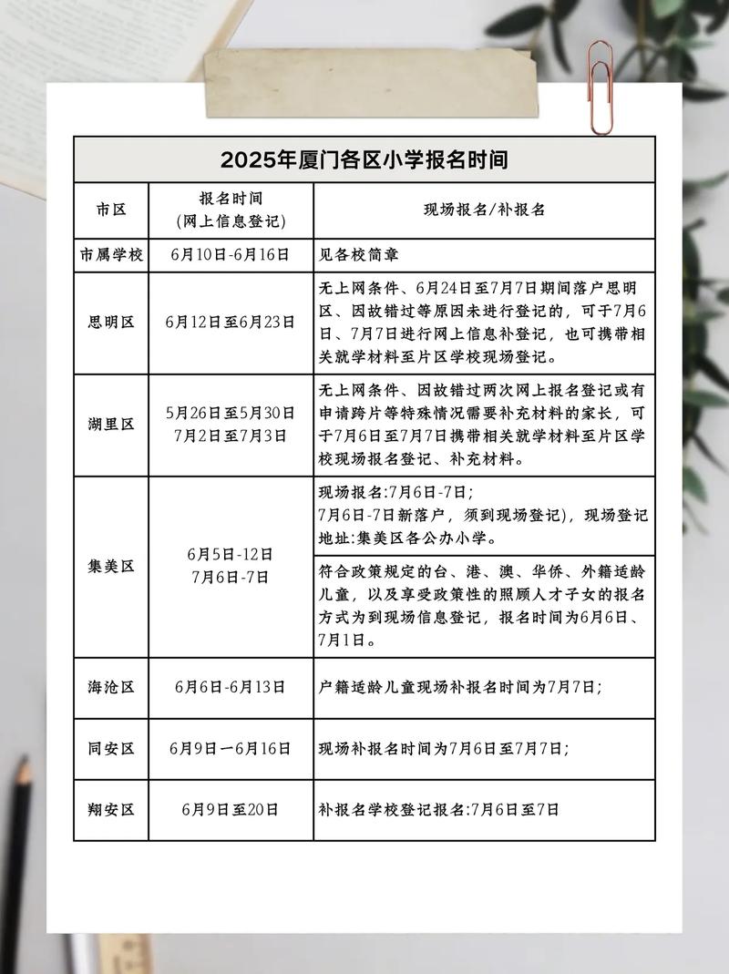 2025年厦门小学报名-图2