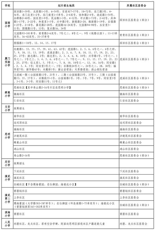 2025年厦门小学报名-图3
