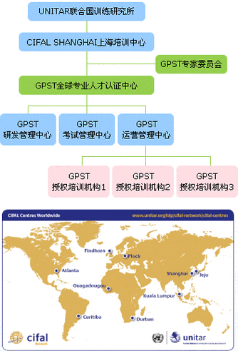 GPST国际幼师资格证,含金量如何?-图1 GPST国际幼师资格证,含金量如何?-图1