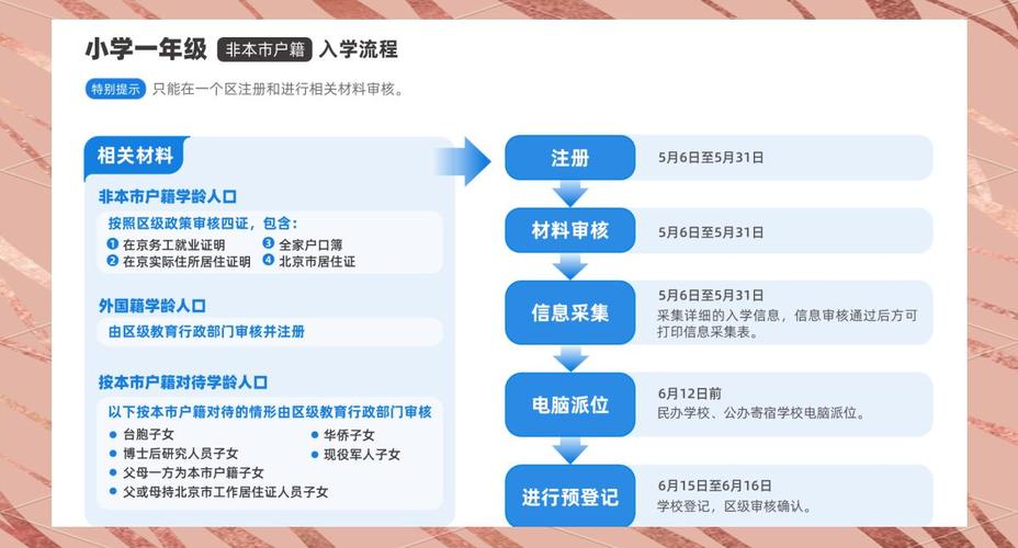 2025富阳区小学报名-图3