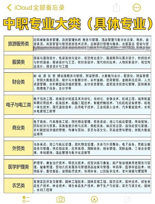 初中阶段可选哪些实用专业技能？-图2
