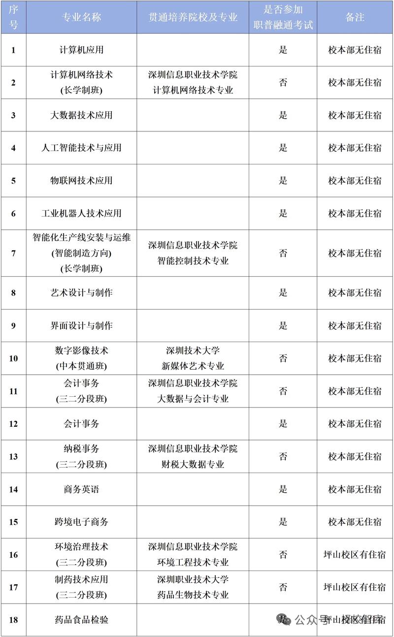 高中毕业后能读什么学校-图2