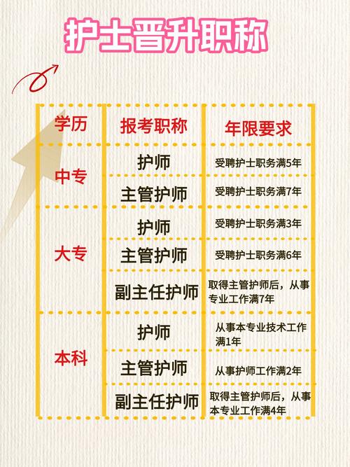 护士转医师，学历不够怎么办？-图1