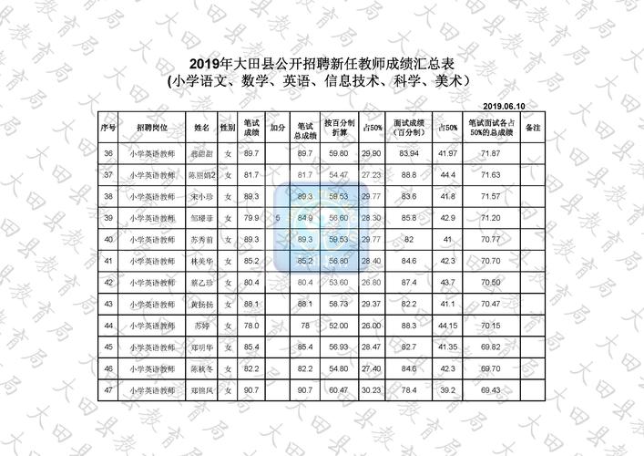 幼师教资成绩哪里查？官网入口是什么？-图3