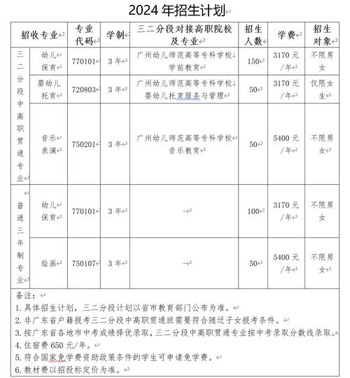 幼师职业学校学什么内容？-图3