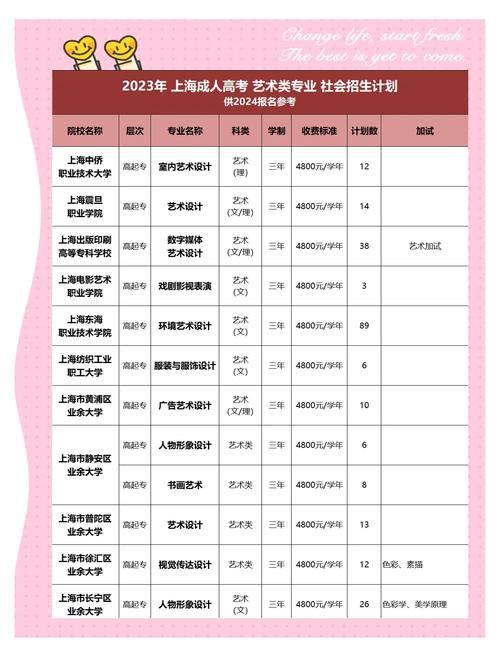 上海工艺幼师专业就业前景如何？-图1