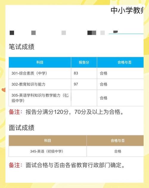 自考英语该选小学还是初中教材？-图1