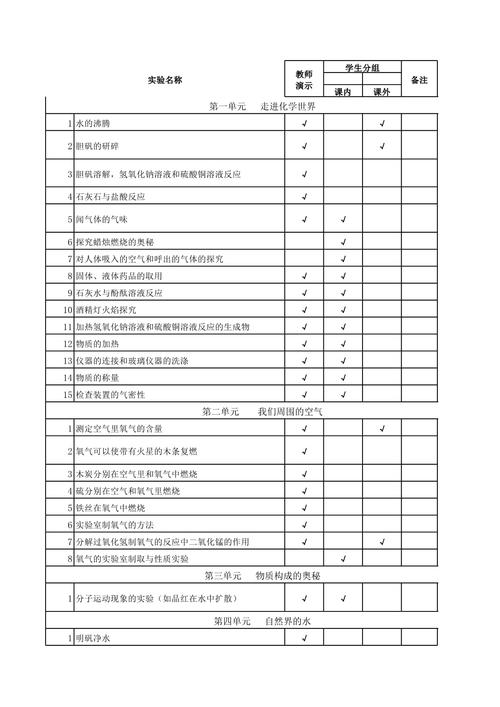 1997年初中化学目录为何与现在差异大？-图1