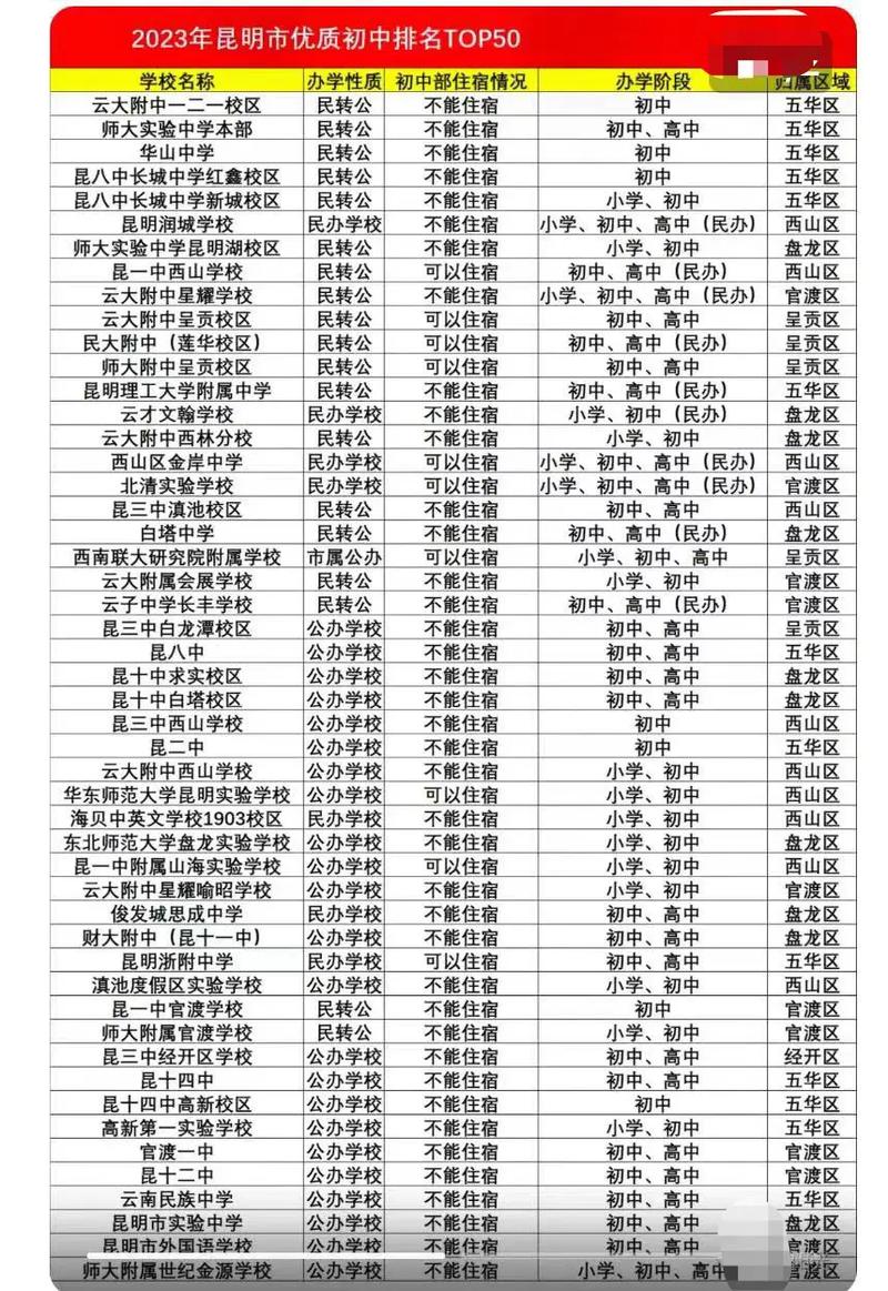 昆明2025初中排名依据什么标准？-图3