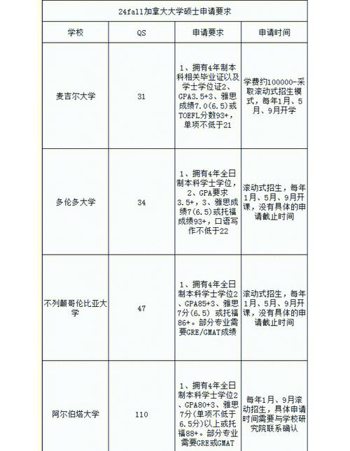 高中生留学加拿大有哪些具体要求？-图1