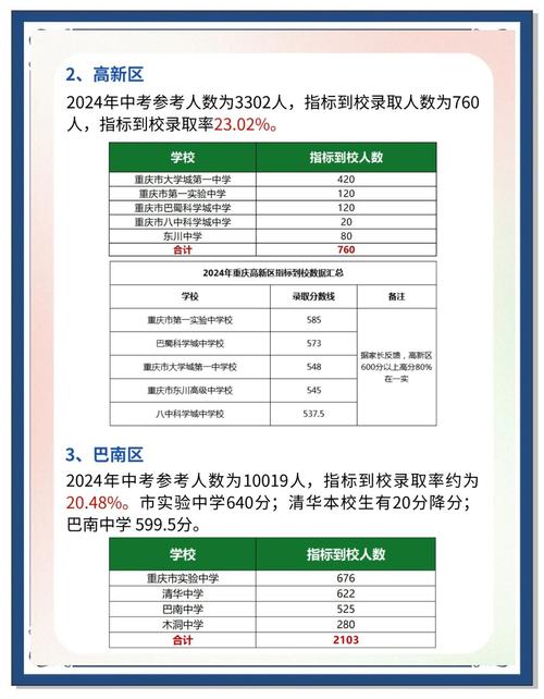 2025重庆初中收费标准是什么?-图1 2025重庆初中收费标准是什么?-图1