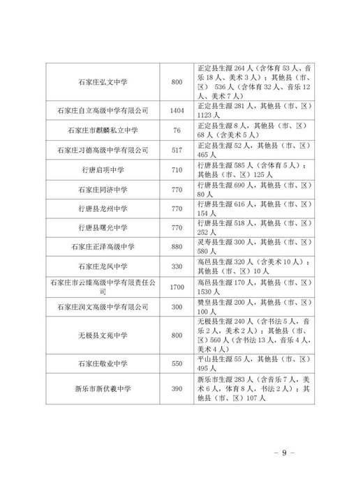 2025石家庄高中招生政策有哪些新变化？-图1