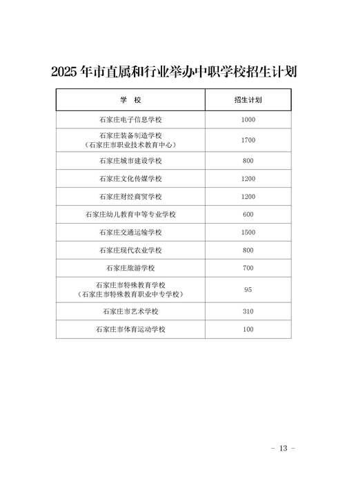 2025石家庄高中招生政策有哪些新变化？-图2