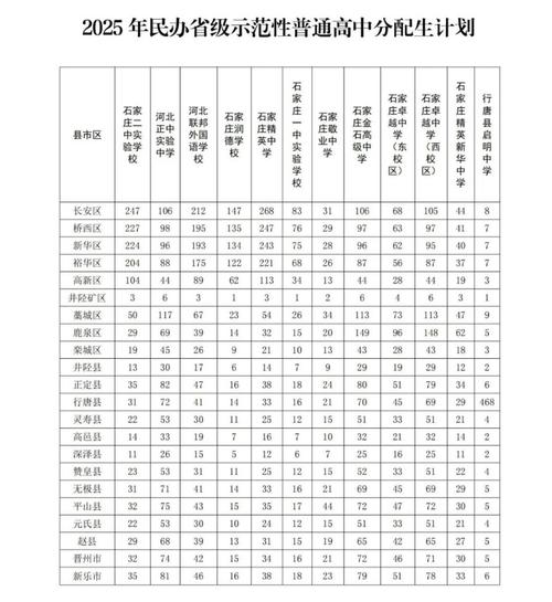 2025石家庄高中招生政策有哪些新变化？-图3