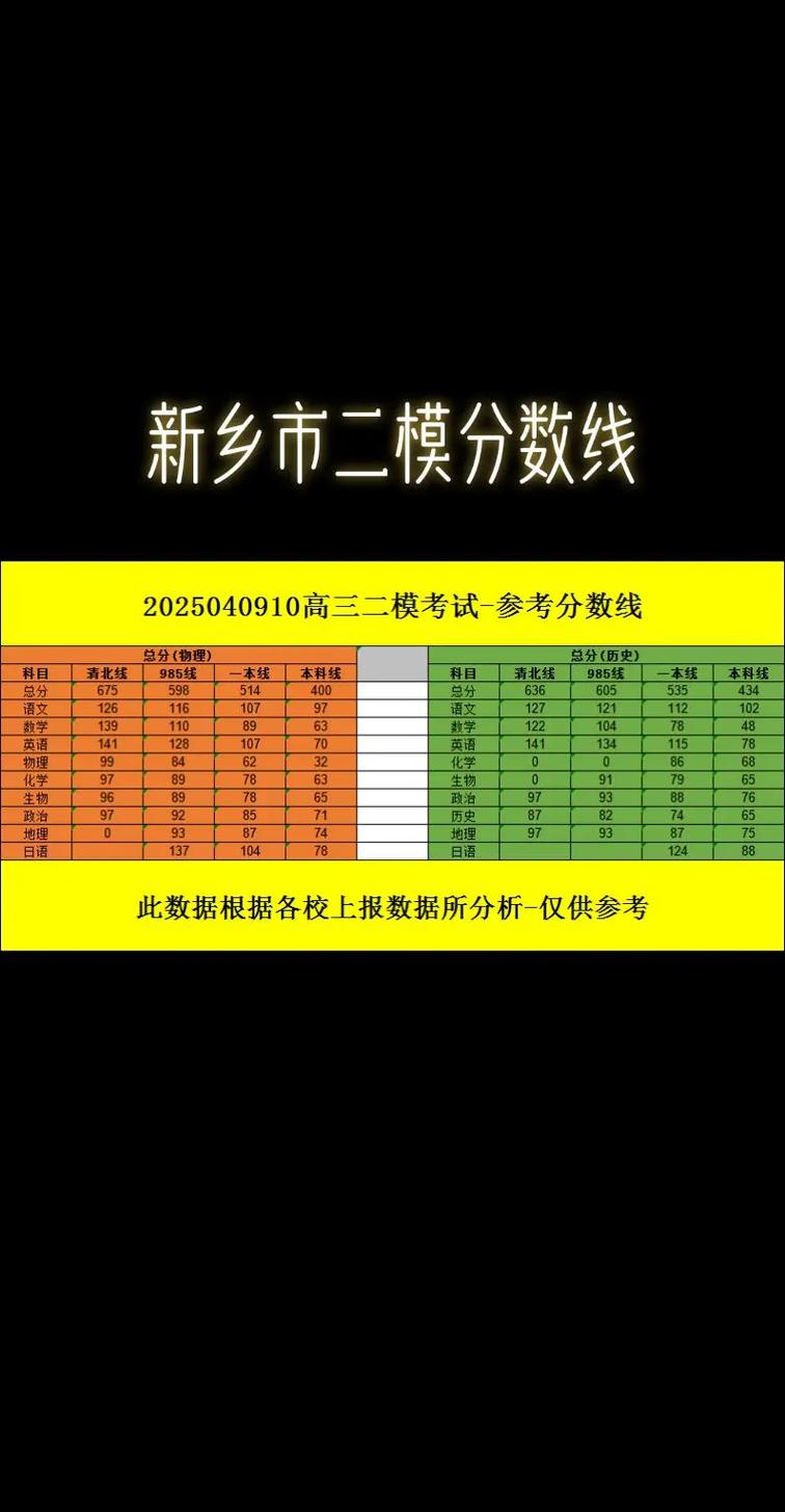 2025新乡高中分数线何时公布？-图3