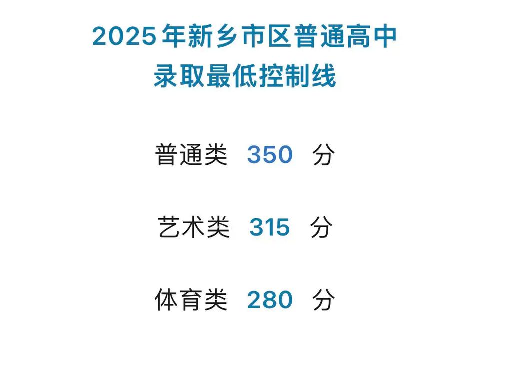 2025新乡高中分数线何时公布？-图2