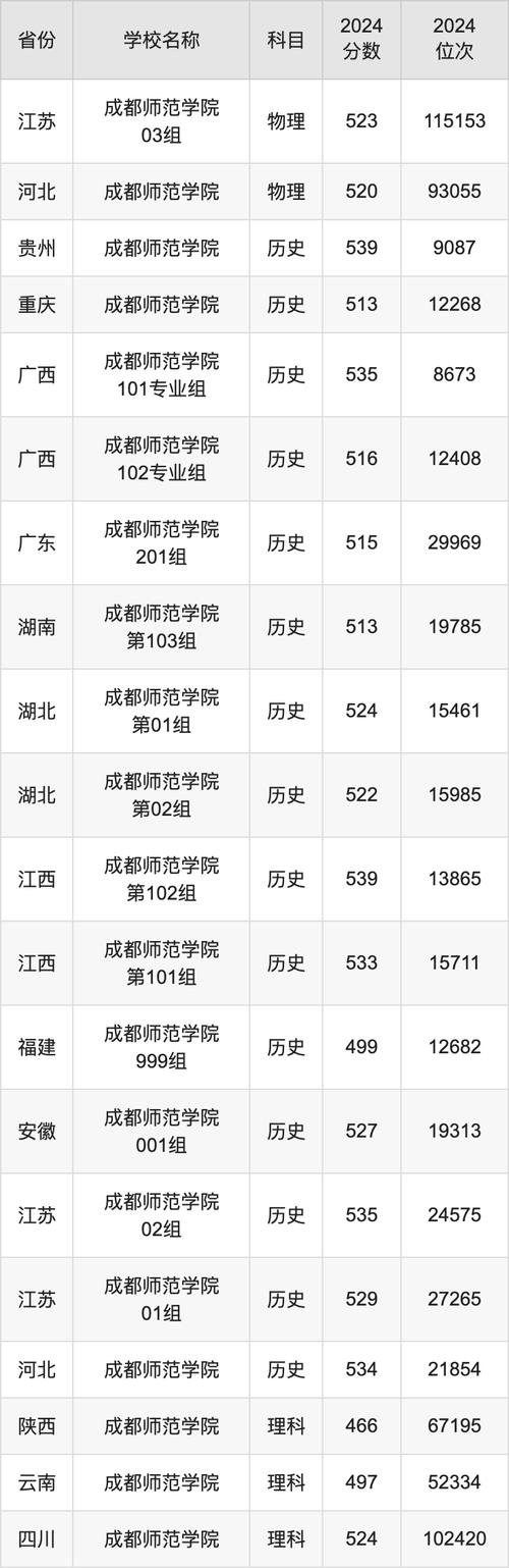 成都幼师合格线是多少？-图3