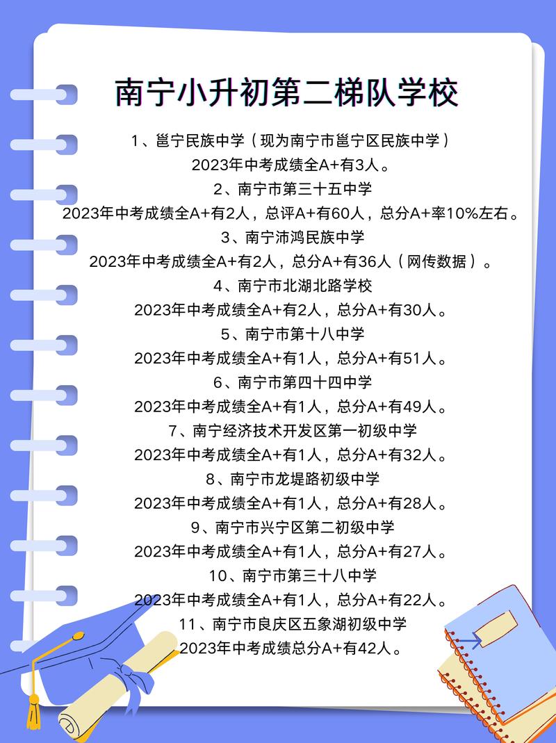 南宁初中培训机构排名榜哪家更靠谱？-图3