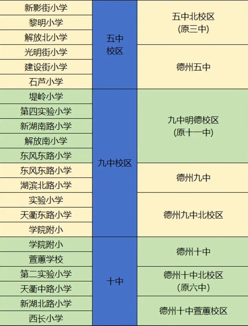 德州幼师学校数量是多少？-图2
