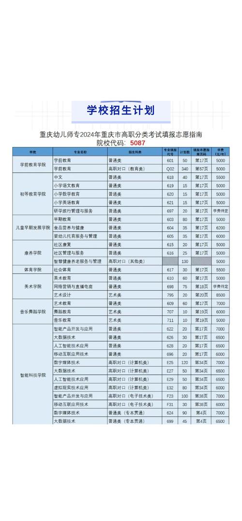 幼师公立大专学校有哪些？-图2