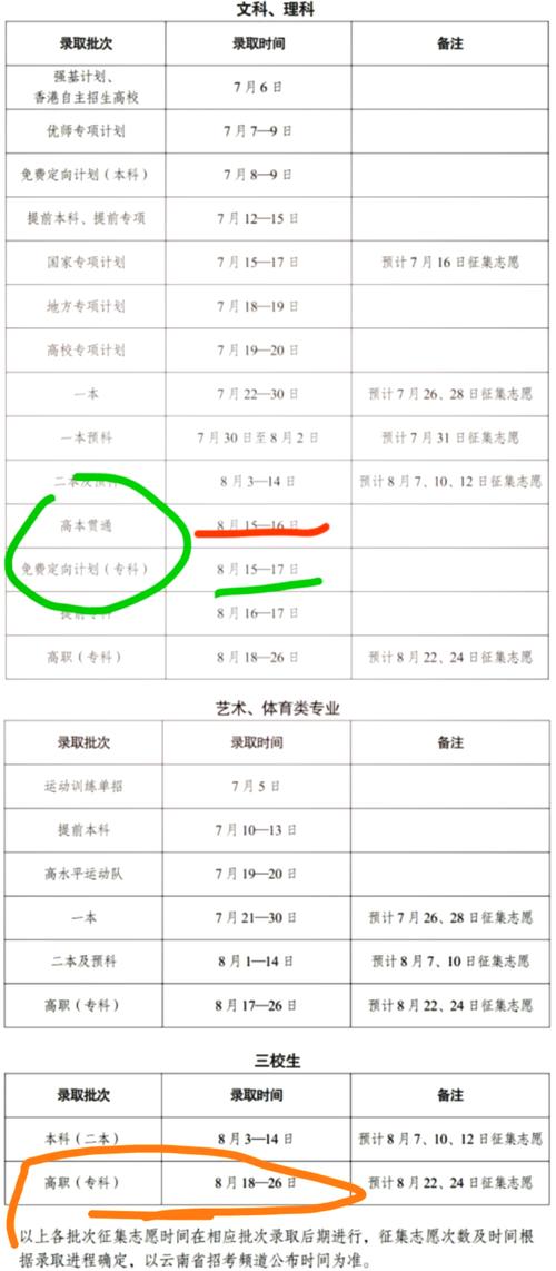 昆明市幼师学校招生简章有哪些关键信息？-图2