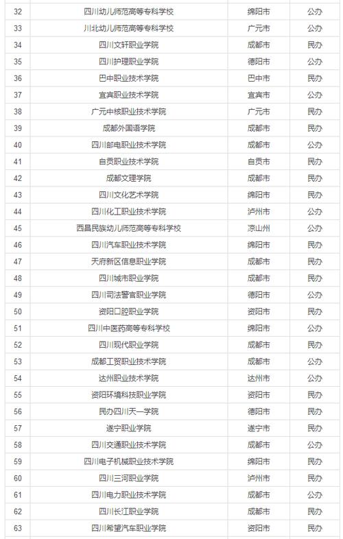 四川高中单招学校有哪些-图2