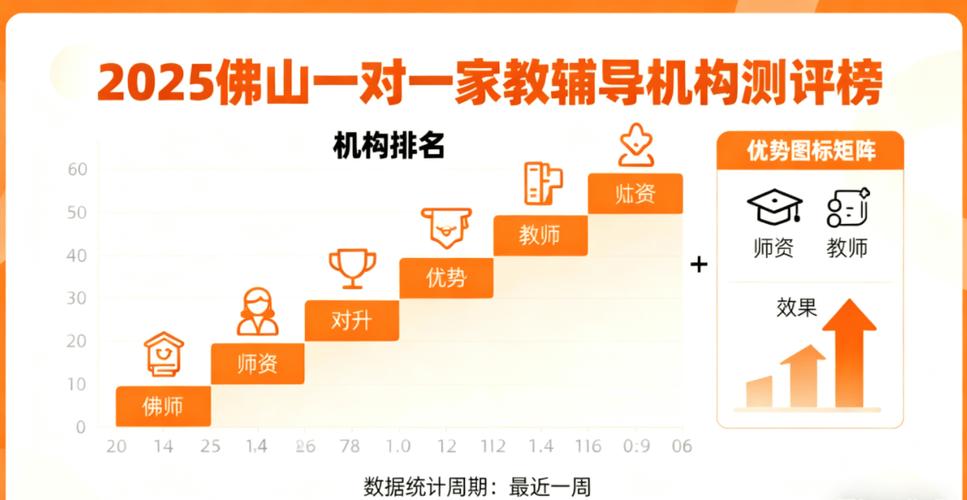 佛山小学辅导机构怎么选?-图1 佛山小学辅导机构怎么选?-图1