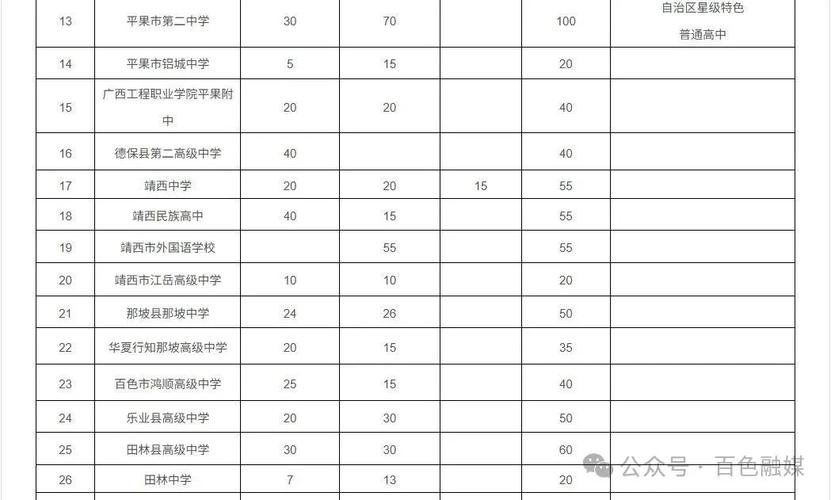 百色高中2025年高考-图2 百色高中2025年高考-图2