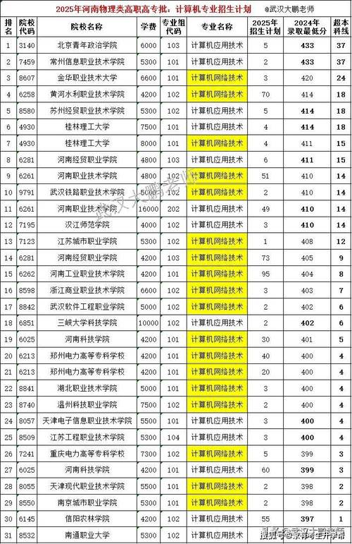2025职高分数线何时公布?多少分能上?-图2 2025职高分数线何时公布?多少分能上?-图2