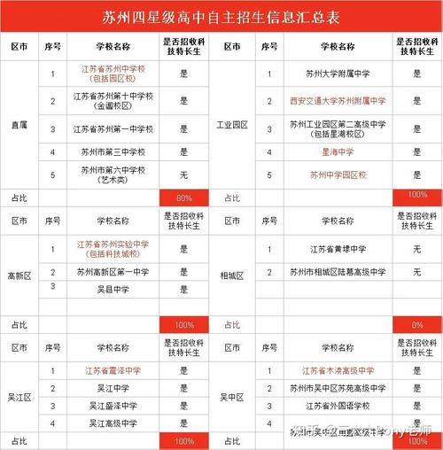 初中生如何报考苏州大专学校?-图2 初中生如何报考苏州大专学校?-图2