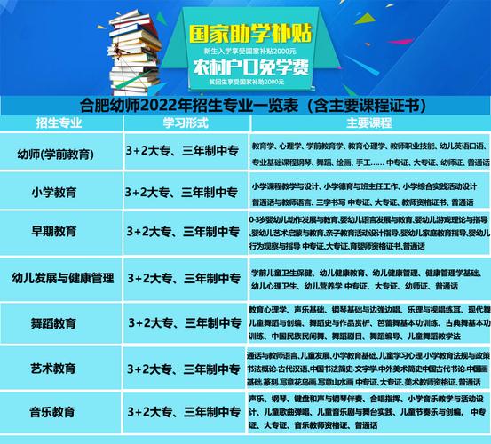 初中生学幼师哪个学校好-图2