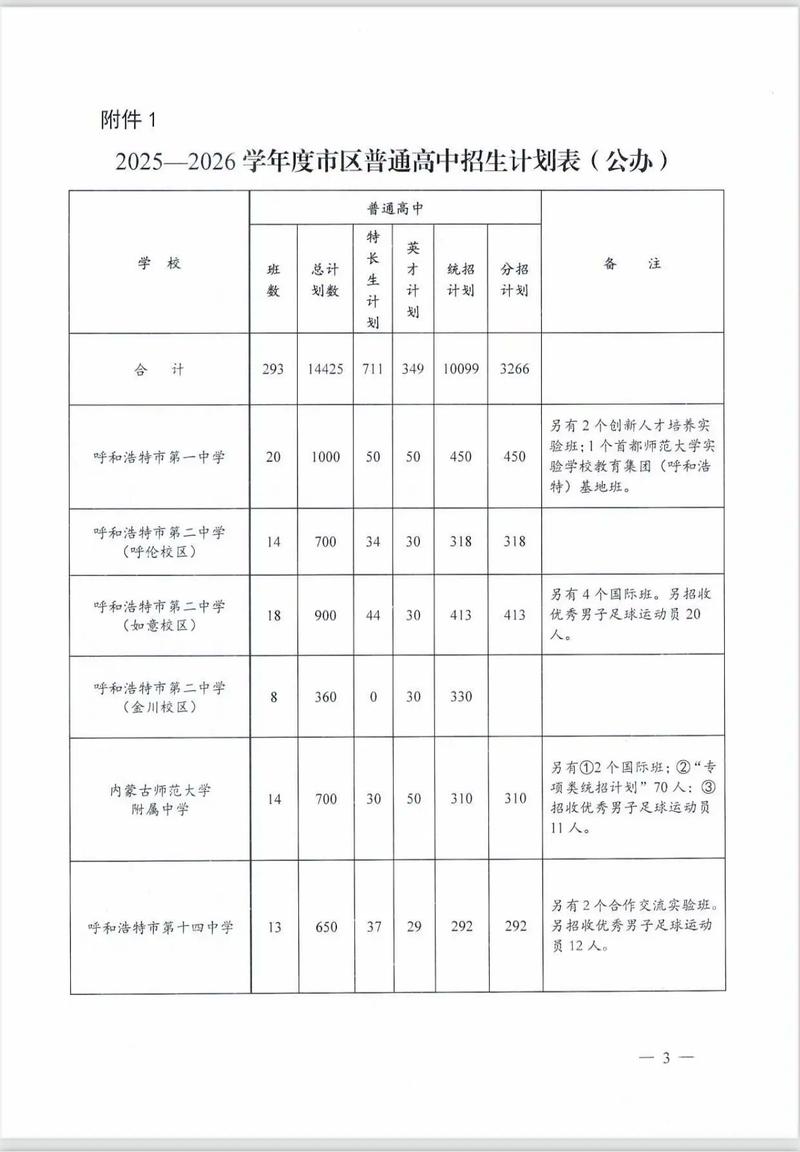 内蒙古初中排名2025-图2