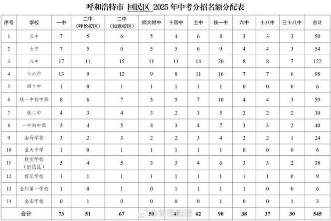 内蒙古初中排名2025-图3