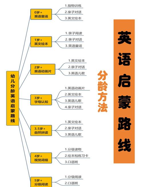 小学英语辅导过程怎么写?-图1 小学英语辅导过程怎么写?-图1